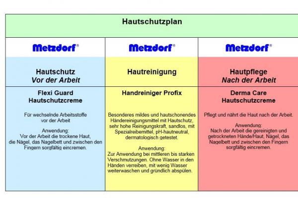 Hautschutzplan